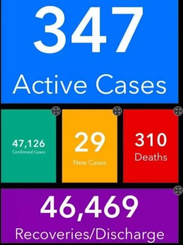 COVID-19 Update Cases